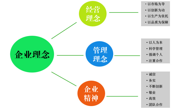 高地企业文化